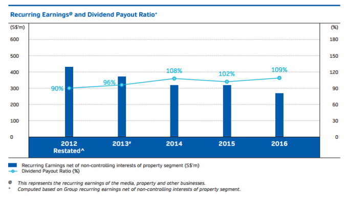 dividend-payout-ratio